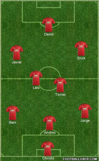 Manchester United Formation 2017