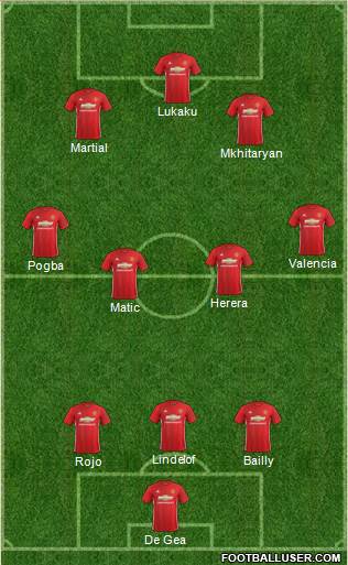 Manchester United Formation 2017