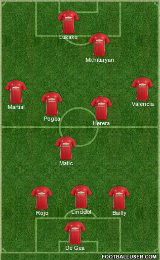 Manchester United Formation 2017