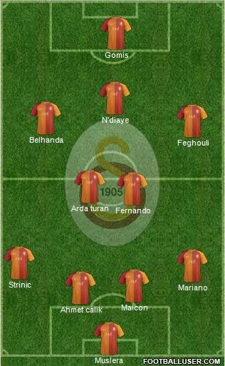 Galatasaray SK Formation 2017