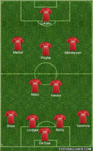 Manchester United Formation 2017