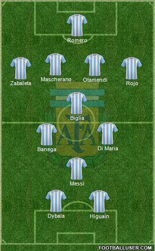 Argentina Formation 2017