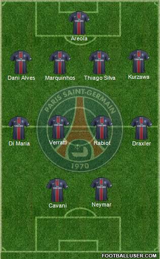 Paris Saint-Germain Formation 2017