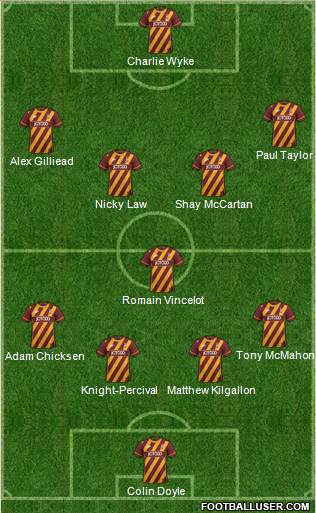Bradford City Formation 2017