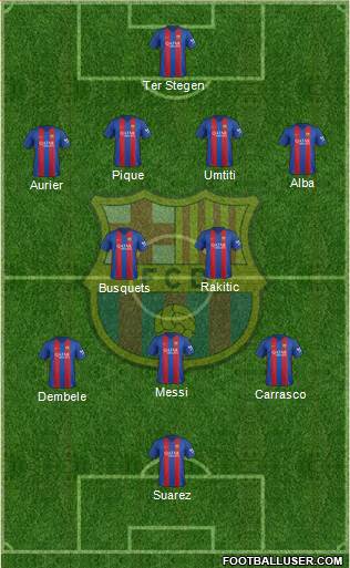 F.C. Barcelona Formation 2017