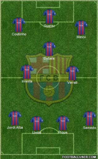 F.C. Barcelona Formation 2017