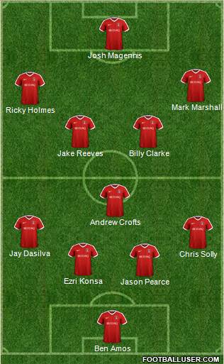 Charlton Athletic Formation 2017