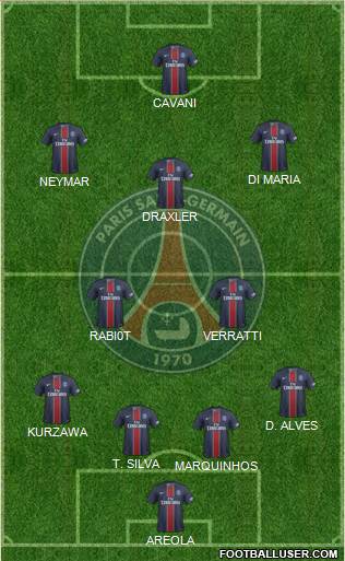 Paris Saint-Germain Formation 2017