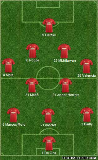 Manchester United Formation 2017