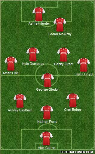 Fleetwood Town Formation 2017