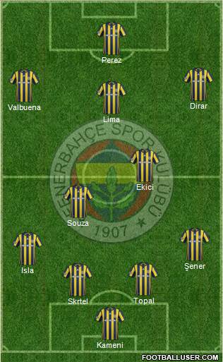 Fenerbahçe SK Formation 2017