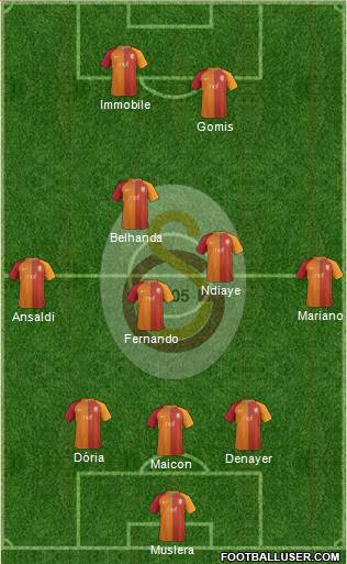 Galatasaray SK Formation 2017
