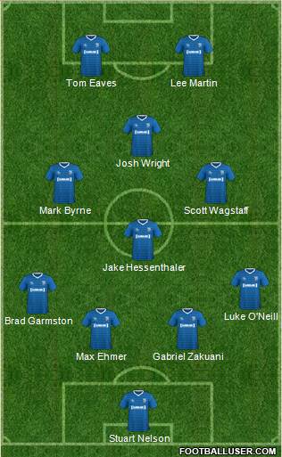 Gillingham Formation 2017