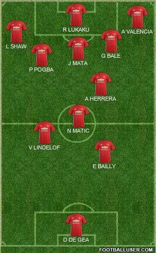 Manchester United Formation 2017