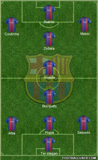F.C. Barcelona Formation 2017