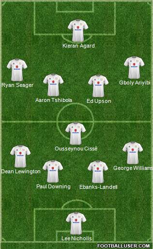 Milton Keynes Dons Formation 2017