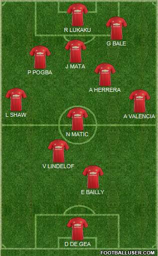 Manchester United Formation 2017