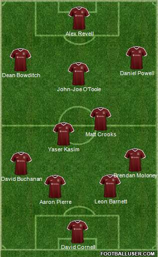 Northampton Town Formation 2017