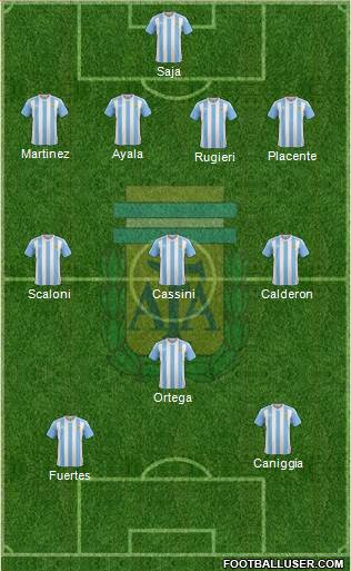 Argentina Formation 2017