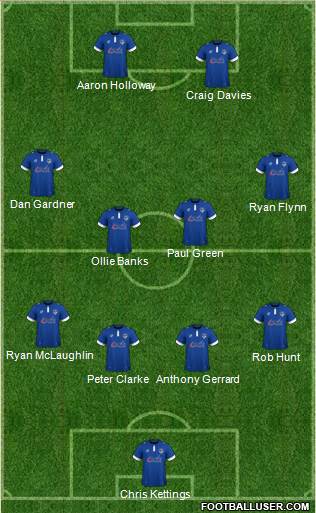 Oldham Athletic Formation 2017