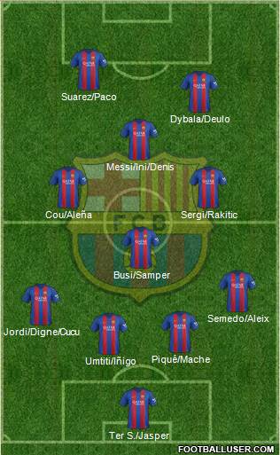 F.C. Barcelona Formation 2017