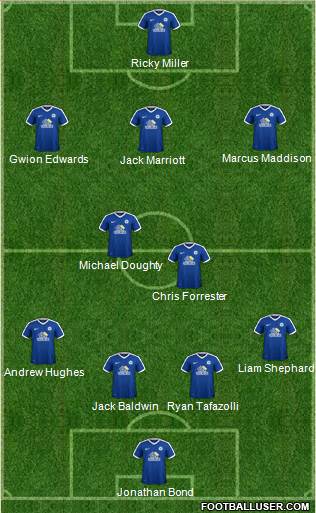 Peterborough United Formation 2017