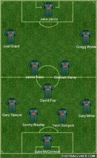 Plymouth Argyle Formation 2017