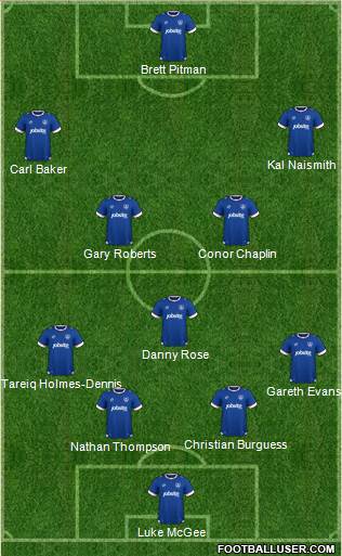 Portsmouth football formation