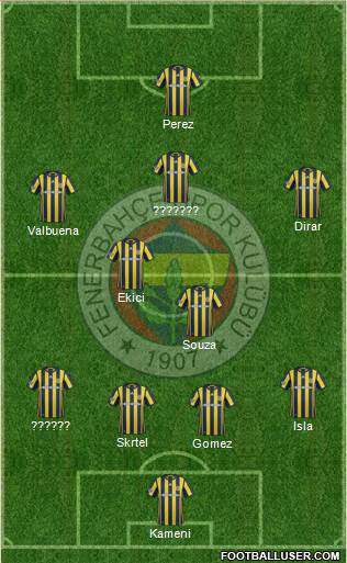 Fenerbahçe SK Formation 2017
