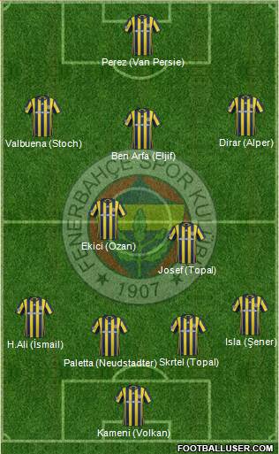 Fenerbahçe SK Formation 2017