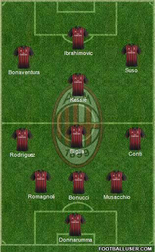 A.C. Milan Formation 2017