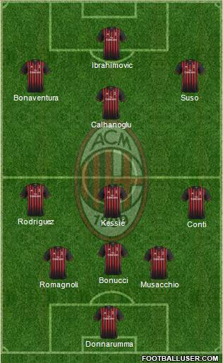A.C. Milan Formation 2017