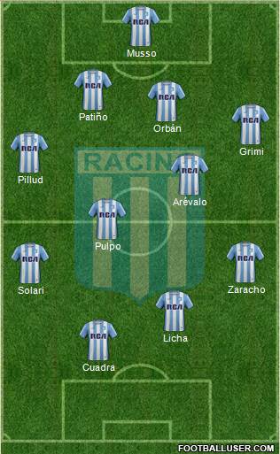 Racing Club Formation 2017