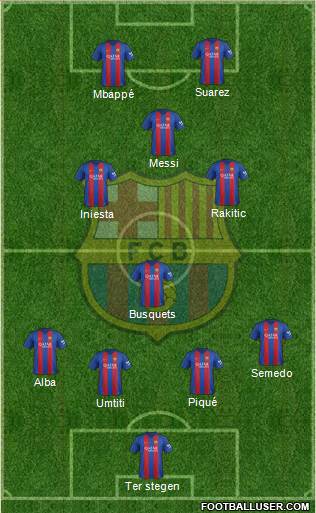 F.C. Barcelona Formation 2017