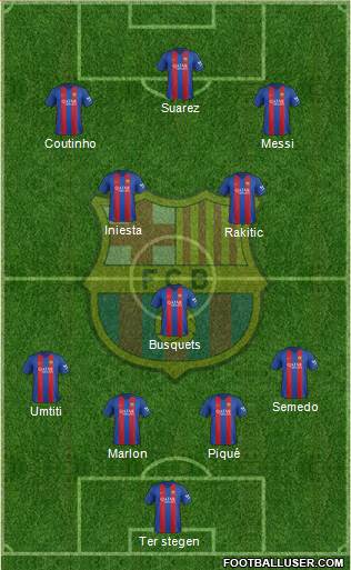 F.C. Barcelona Formation 2017