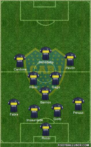 Boca Juniors Formation 2017