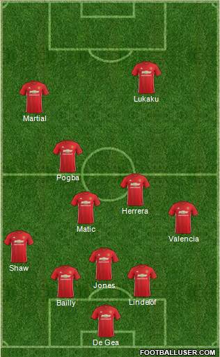 Manchester United Formation 2017