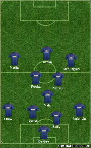 Manchester United Formation 2017