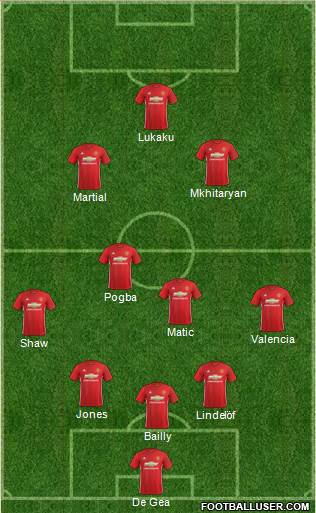 Manchester United Formation 2017