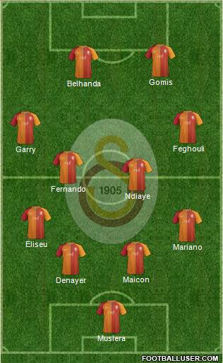 Galatasaray SK Formation 2017