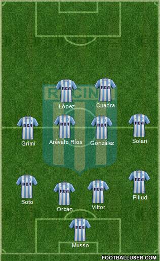 Racing Club Formation 2017