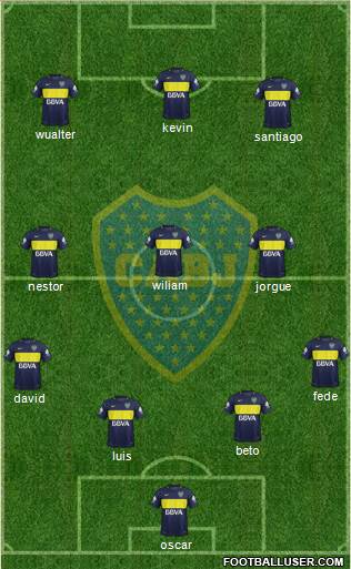 Boca Juniors Formation 2017