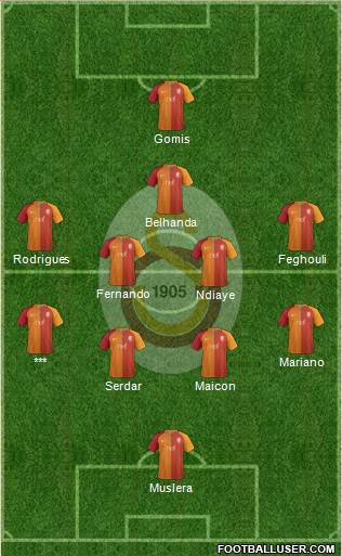 Galatasaray SK Formation 2017