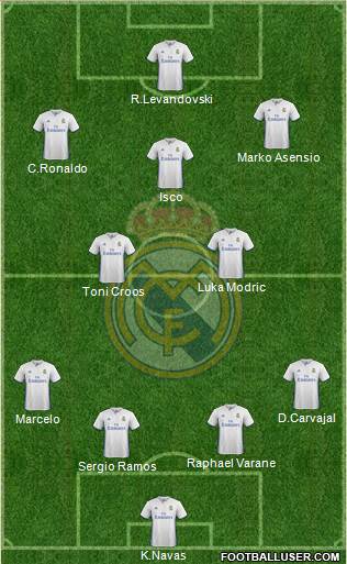 Real Madrid C.F. Formation 2017