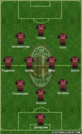 A.C. Milan Formation 2017