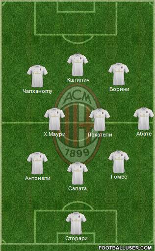 A.C. Milan Formation 2017