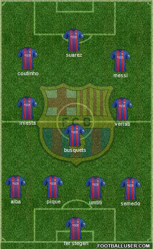 F.C. Barcelona Formation 2017