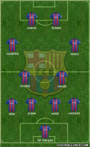 F.C. Barcelona Formation 2017
