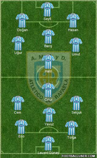 Atlético Rafaela Formation 2017