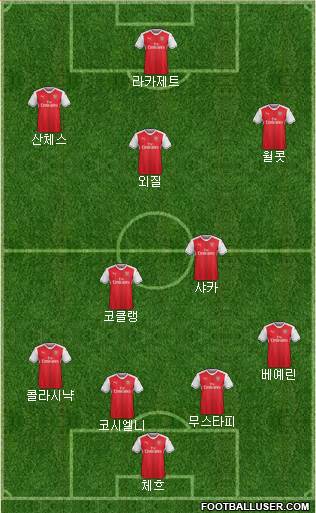 Arsenal Formation 2017